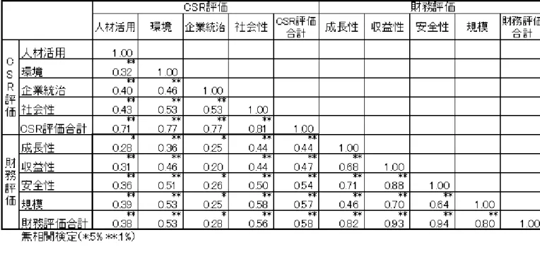 図 表 14  小 売 業