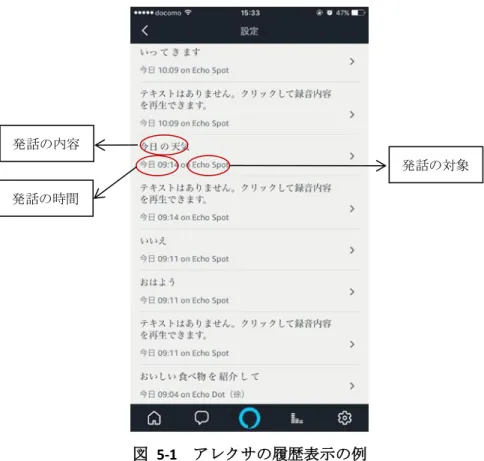 図   5-1 アレクサの履歴表示の例  履歴には 3 種類の情報が残されている。  1)  発話の内容：  利用者がアレクサとの会話は全部クラウド上に記録されている。その記録データは音 声とテキスト両方がある。クラウド上にまず表示されるのは利用者の音声が文書化され ており、音声認識が不明瞭な時または音声を確認したいときはその文書をクリックし、 音声が聞ける画面に入る。そこから利用者がアレクサとの会話の音声データを確認でき る。  注意してほしいのは、アレクサは絶え間なく利用者の発話を全部記録するのではな 