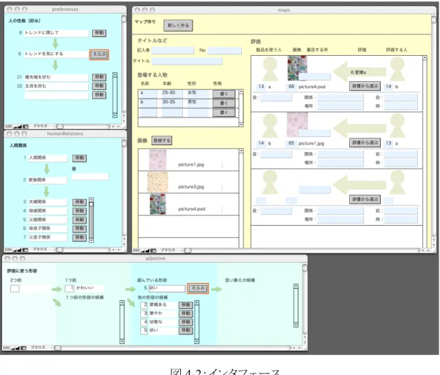 図 4-2 ：インタフェース 図 4-2 には心的イメージを外化する際に用いるインタフェースを示している．画面右上の 薄黄色のウィンドウで，マップに言及を付与する．残りのウィンドウは，入力の際に用いる語 彙の辞書である．  1)  製品基本情報の入力 ユーザは，これから記述する心的イメージが対象とする製品について，ジャンルなど大 まかな情報を入力する．（テキスタイルデザインではメンズ服・カーテンなど）また，この 際に，マップの制作者名やマップの主題などを記入する．  2) 画像の取り込み  着想段階で集めた