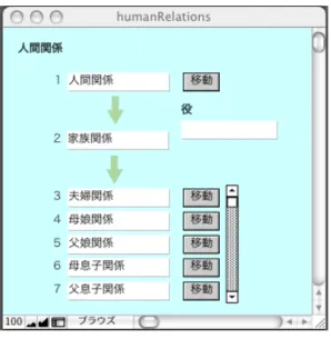 図 4-10 ：人間関係の選択インタフェース    ユーザはインタフェースを介して嗜好オントロジーの木構造をたどり，適切なノードを選ぶ ことで人の定義を記述して行く．インタフェース上には「嗜好」など概念の名称がそのまま提 示されるのではなく，図 4-10 の例では，「嗜好」は「人の性格（好み）」などと言い換えられるこ とにより，オントロジーはインタフェースの背後に隠され意識されることなく，業務で行ってい る説明に近い形での文脈を記述できるように工夫している．  4.5  形容語の体系化  形容の役割について