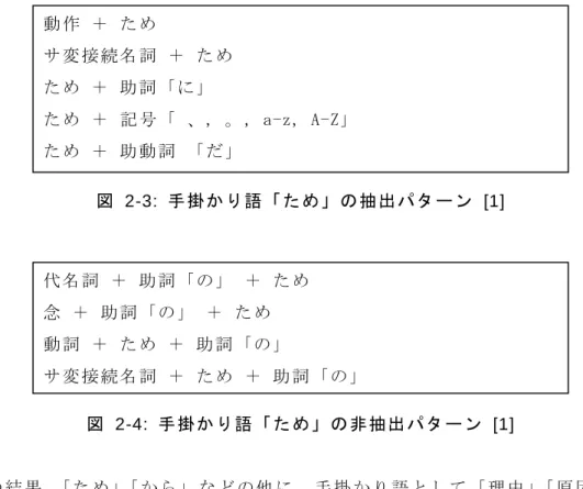 図   2-3:  手 掛 か り 語 「 た め 」 の 抽 出パ タ ー ン  [1]  図   2-4:  手 掛 か り 語 「 た め 」 の 非 抽出 パ タ ー ン  [1]  分 析 の 結 果 、「 た め 」「 か ら 」 な ど の 他 に 、 手 掛 か り 語 と し て 「 理 由 」「 原 因 」「 背 景 」 が 得 ら れ た 。こ れ らの 同 義 語 も 手 掛か り 語 と な る と 考 え 、シ ソ ーラ ス か ら 表  2-1 に 挙 げ た 手 掛 か り 