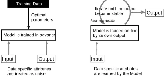 Figure 2.3: Side-by-side comparison between generic learning scheme and self-identification learning