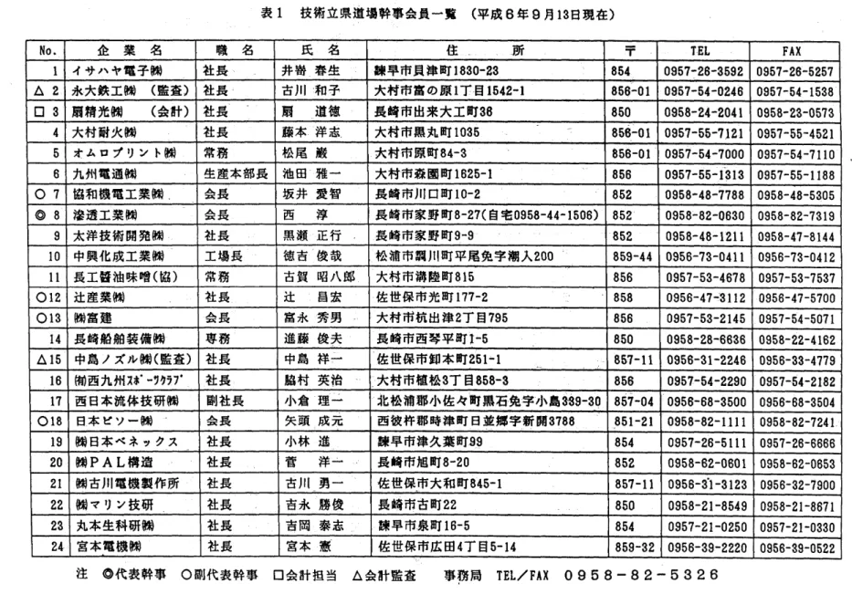 表  1   技術立県道 均 幹事会貫一英  (  平成 6 年  9  月  13 日現在  ) 