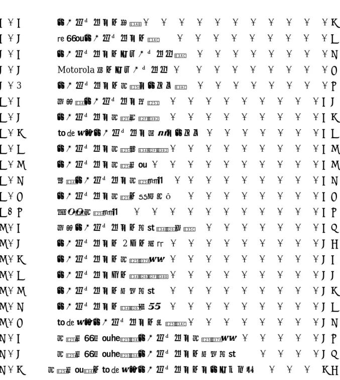 図 目 次 １．１    ロードマップの種類 ． ． ． ． ． ． ． ． ． ． ．３ １．２    半導体ロードマップの例         ． ． ． ． ． ． ． ． ．４ ２．１        ロードマップのフォーマット例      ． ． ． ． ． ． ． ．６  ２．２     Motorola 社のフォーマット ．  ． ． ． ． ． ． ． ．７ ２．3       ロードマップの作成プロセス例  ． ． ． ． ． ． ． ．８  ４．１    産業別ロードマップ件数       