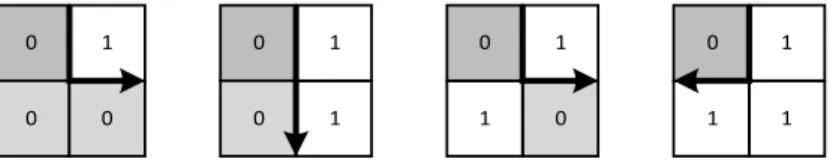 図 3.1: 探索方向別の作業変数