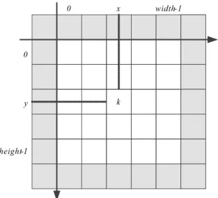 図 3.4: 既存画素モデルと画素番号