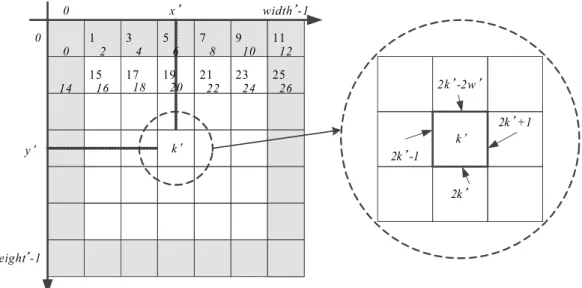 図 3.6: 拡張辺モデル