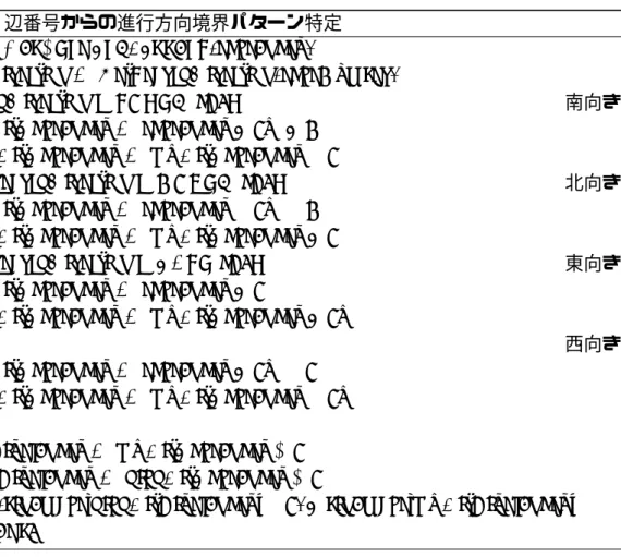 図 3.10: 4 近傍探索の次辺遷移 (南向き:現在辺=2k’-1)