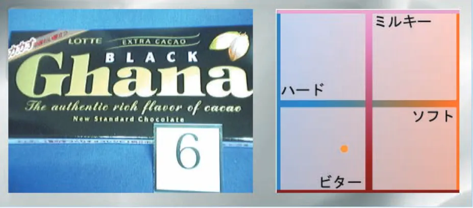 図 5.3: 感性情報マップを用いた撮影システムの操作画面 図 5.4: 感性情報マップを用いた画像検索システム 5.7 感性情報マップを用いた画像検索システム 前節で述べた撮影システムにより，ユーザレビューが簡易に行われ，感性情報が付加さ れた画像を生成することができる．感性情報が付加された画像を検索用画像として活用 するため，感性情報マップを用いた画像検索システムを構築した．この画像検索システム は，キーワード検索の問題点である評価基準の違いを考慮し，既存の感性情報では取り扱 いが困難である味覚や食感の