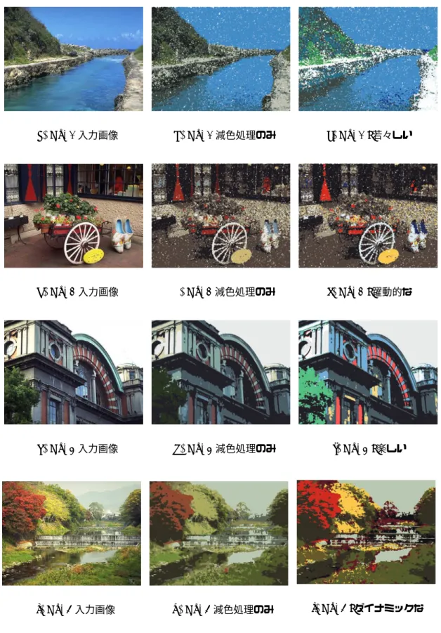 図 6.6: 感性情報を考慮した絵画調画像の一例