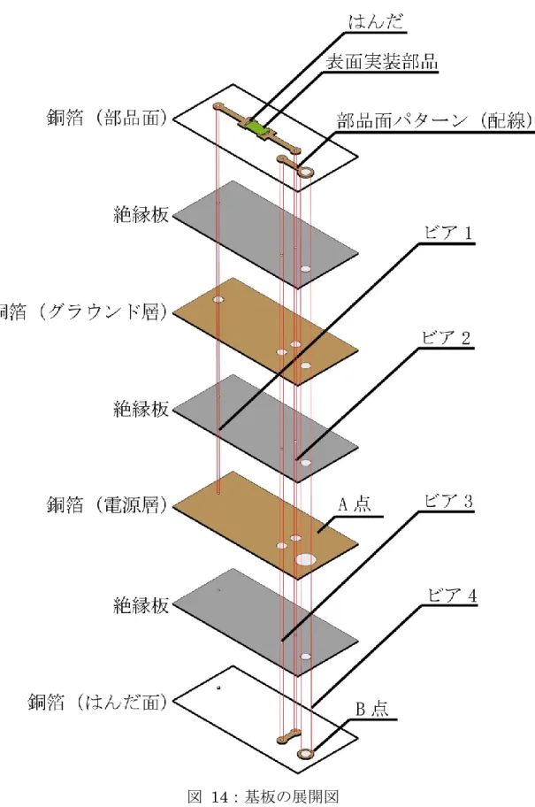 図  14：基板の展開図 