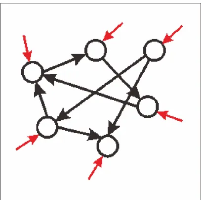 図 2.1: ノイズを用いるモデルのイメージ図 dg E dt = − g Eτ s + ∑ j G j ∑sj δ(t − s j − d j ) (2.2) dg I dt = − g Iτ s + ∑ j G j ∑sj δ(t − s j − d j ) (2.3) ここで使用される記号とその定義は表 2.1 の通りである．  このモデルでは，興奮性作用と持つ興奮性ニューロンと，抑制性作用を持つ抑制性ニュー ロンという二種類のニューロンを用いている．興奮性ニューロンの持つ興奮性作用は細胞 内電位を高