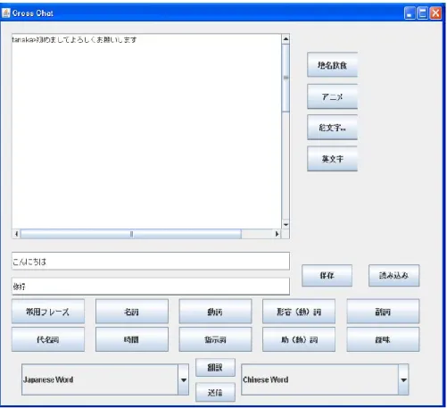 図 4  卖語ボタンチャットシステムのインタフェース 