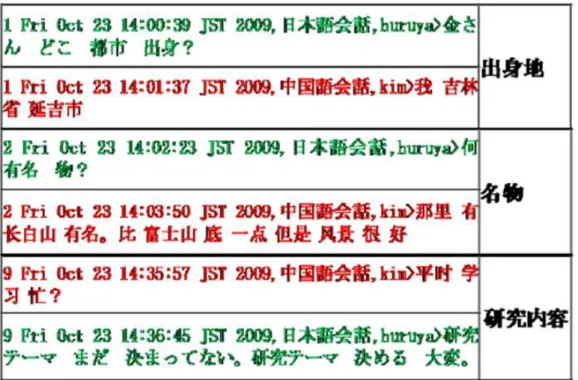 表 23  会話キーワード調査例[7] 
