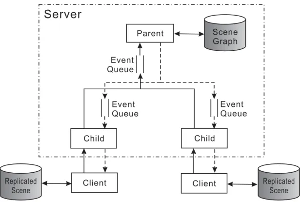 Figure 3.1: System conﬁguration