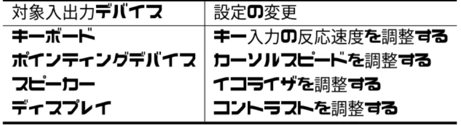 表 3.2: 入出力デバイスごとの設定変更 対象入出力デバイス 設定の変更 キーボード キー入力の反応速度を調整する ポインティングデバイス カーソルスピードを調整する スピーカー イコライザを調整する ディスプレイ コントラストを調整する 3.3 実装 ユーザの姿勢変化を検知したら通知するシステムを作成した．システムは通知の際にそ の時ユーザが行なっている作業を判別し，作業に合わせた通知を行う．通知はユーザがそ の時に使用している入出力デバイスの設定を変更することで行われる (図 3.1)．システム は大