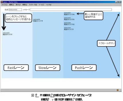 図 1 Kairos Chat のユーザインタフェース Fig. 1 UIs of Kairos Chat.