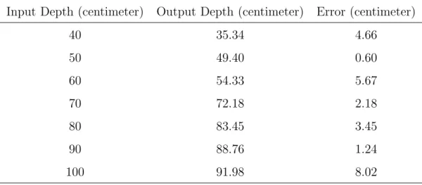 Fig. 5.13 shows an example of tracking of object from two successive frames. Fig. 5.14 shows MAE of pixel shifting.