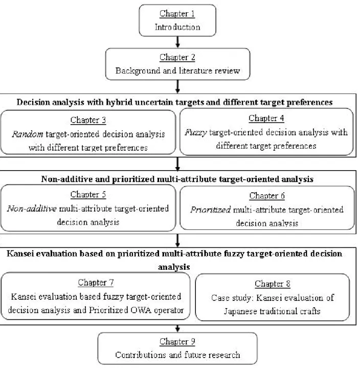 Figure 1.2: Content of this thesis