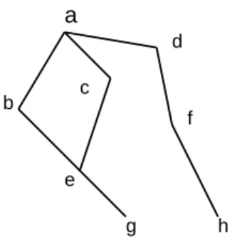 Figure 2.1: Partially ordered set.