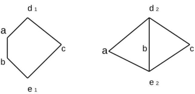 Figure 2.4: Distributive lattices.