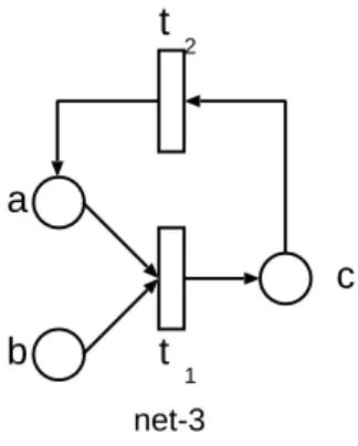 Figure 3.2: Petri net - II.