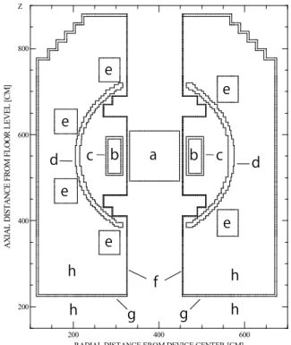 Fig. 1 The schematic view of the detection system is shown. Sight lines viewing a plasma cross section are shown as green lines.