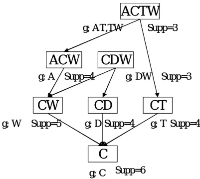 Figure 5.3 rules based generator 