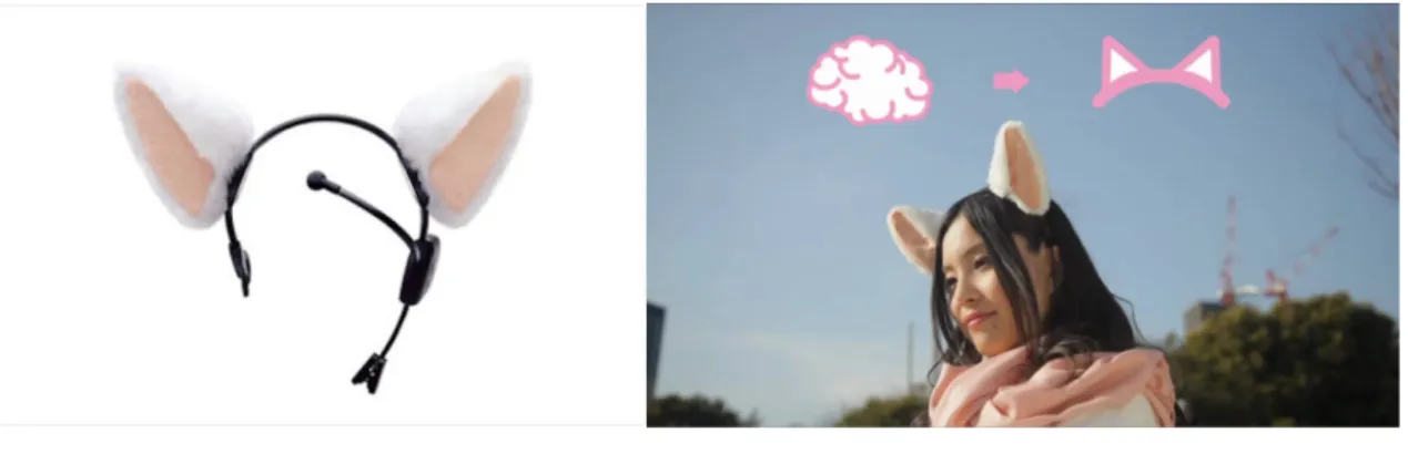 図 2 necomimi 左:necomimi デバイス本体  右 necomimi 着⽤例[9] 