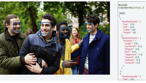 図 A-1  Microsoft Face API ( 参照  2021/01/11) 