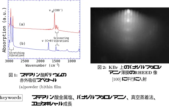 図 2: KBr 上のバナジルフタロシ アニン薄膜の RHEED 像