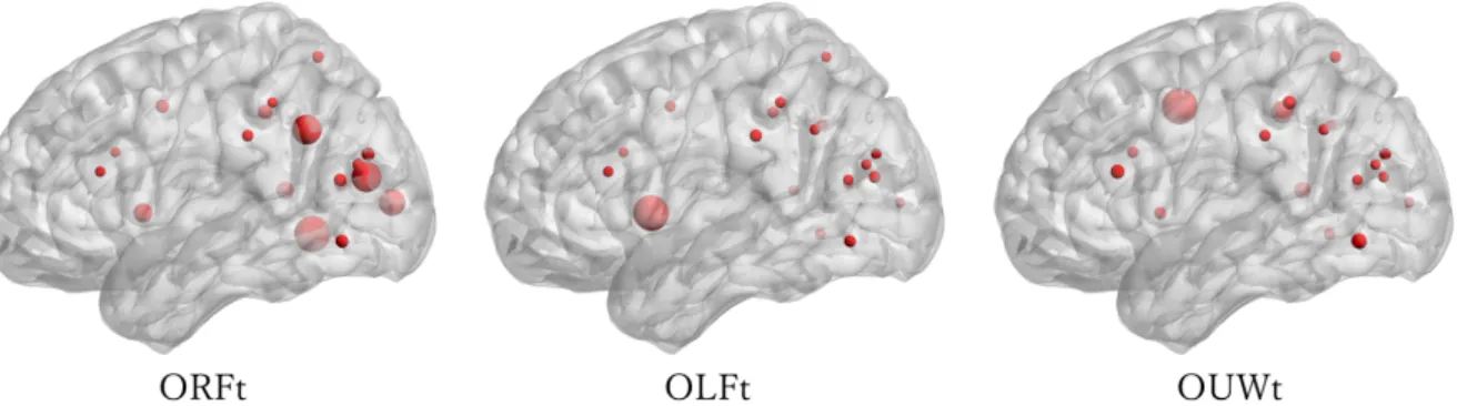 表 4.1: 先頭単語の ORFt ， OLFt ， OUWt と LT の結果 (ms)