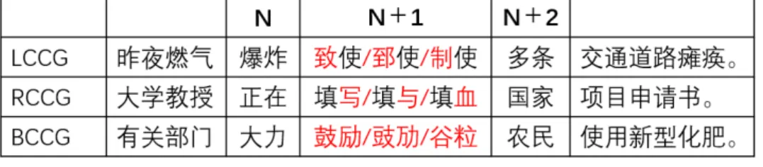 図 4.7: ROI の定義