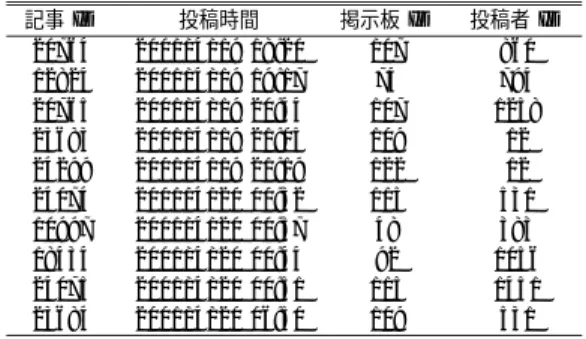 Table 1 Example of collected data.