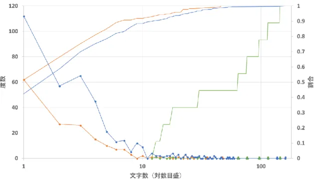 図  3.6  T 2 の実験結果 