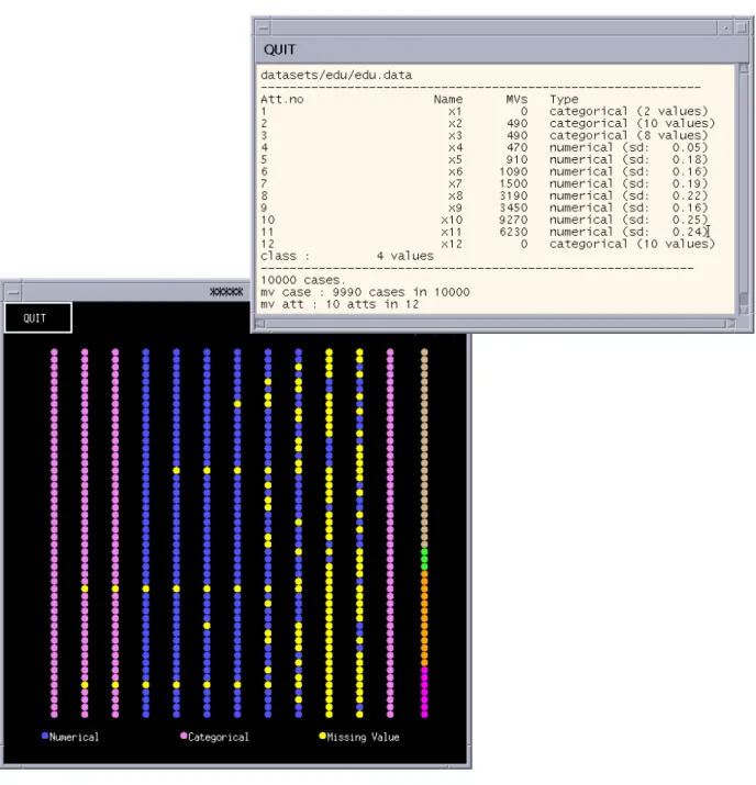 Fig. 3-2: A result of our missing values case visualization program on edu dataset from UCI repository [UCI].