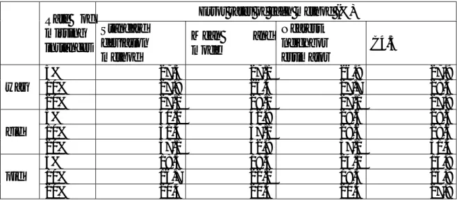 Table 3-5: Error rates on the datasets with numeric attributes