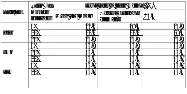 Fig. 3-13: Comparing methods by error rates on pid data set Standard deviation method seems the best one.