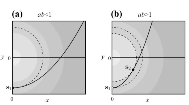 Figure 3      Ito and Sasaki 