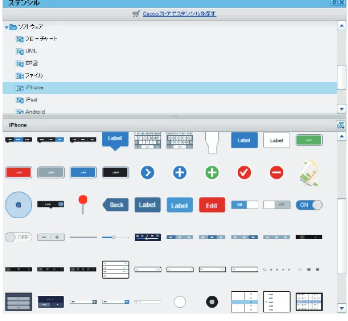 図 5.2 Cacoo のステンシルテンプレート