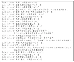 図 7 教員によるセマンティックチャットデータを使用した分散協調 型 KJ 法の文章作成結果
