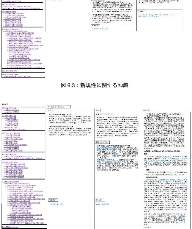 図 6.4：新規性を読み取る方法 