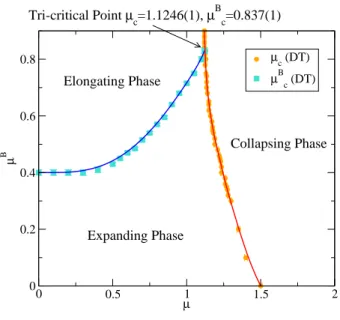 Fig. 7. Three types of Universes.