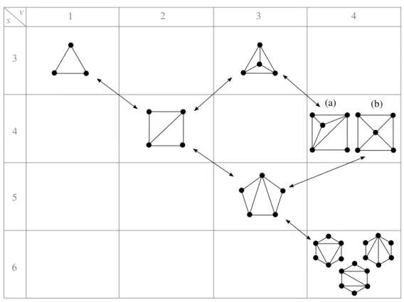 Fig. 4. 2-dimensional universes up to 4 triangles