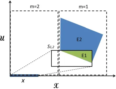 図 4.4: 領域 S 1 と S 1,2 の関係 line 6-9： ρ に含まれる領域と得られた S 1,2 の比較を行う．現在の領域の分割と遷移確率の組合わ せは，ρ 1 = { (S 1 , pr 1,1 ), (S 2 , 0) } であるため，まずは S 1 との比較を行う． E 1 = S 1 ∩ S 1,2 E 2 = S 1 − E 1 ρ 1 = (ρ 1 − (S 1 , pr 1,1 )) ∪ { (E 1 , (pr 1,1 + pr 1,2 )), (E 2 , pr 1,1 )