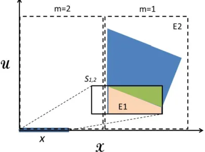 図 4.5 に示す． ρ m に他にも領域が存在している場合はこの計算を繰り返し行う． E 1 = S 2 ∩ S 1,2 E 2 = S 2 − E 1 ρ 1 = (ρ 1 − (S 2 , 0)) ∪ { (E 1 , (0 + pr 1,2 )), (E 2 , 0) } = {{ (S 2 , 0), (S 3 , (pr 1,1 + pr 1,2 )), (S 4 , p 1,1 ) } − (S 2 , 0) } ∪ { (E 1 , (pr 1,2 )), (E 2 , 0) } = { (