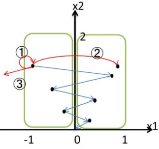 図 5.9: 各 Case での振る舞い