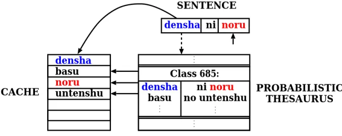 Figure 3.2 shows the outline of the proposed model.