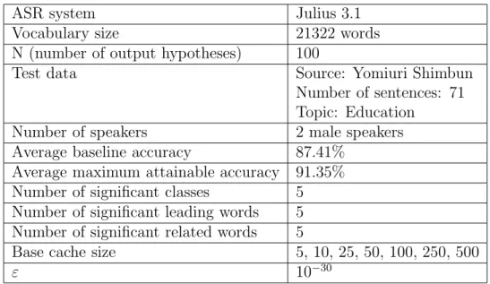 Table 3.1: Experimental environment for the extension based on the probabilistic the- the-saurus