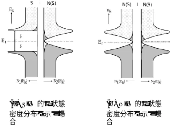 図 8. 熱酸化 NiO x による Nb/NiO x /Al/Nb (50